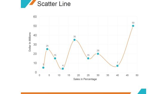 Scatter Line Ppt PowerPoint Presentation Backgrounds Scatter Line Ppt PowerPoint Presentation Backgrounds