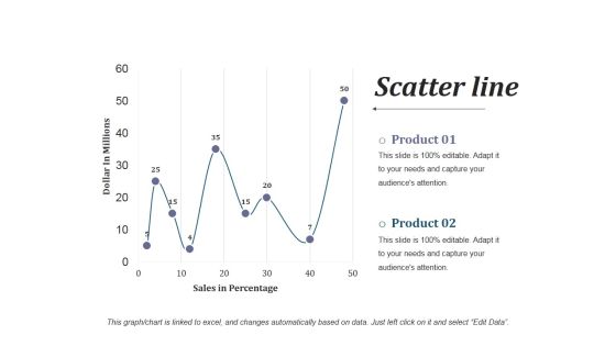 Scatter Line Ppt PowerPoint Presentation Portfolio Templates Scatter Line Ppt PowerPoint Presentation Portfolio Templates