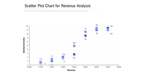 Scatter Plot Chart For Revenue Analysis Ppt PowerPoint Presentation Show Graphics Example PDF Scatter Plot Chart For Revenue Analysis Ppt PowerPoint Presentation Show Graphics Example PDF