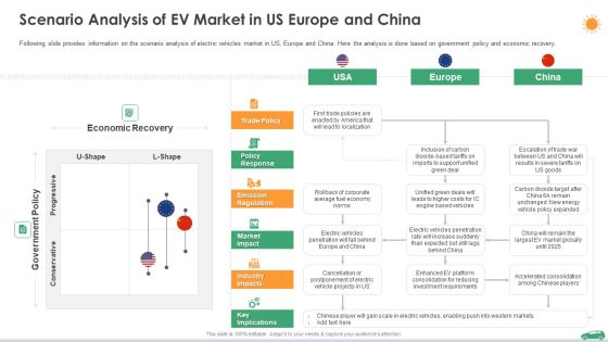 Scenario Analysis Of Ev Market In Us Europe And China Ppt Show Smartart PDF Scenario Analysis Of Ev Market In Us Europe And China Ppt Show Smartart PDF