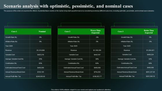 Scenario Analysis With Optimistic Pessimistic And Nominal Cases Brochure PDF