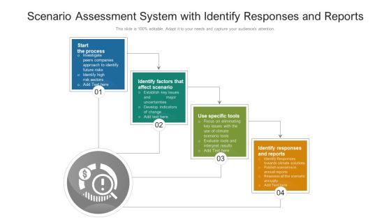 Scenario Assessment System With Identify Responses And Reports Ppt PowerPoint Presentation File Clipart PDF Scenario Assessment System With Identify Responses And Reports Ppt PowerPoint Presentation File Clipart PDF