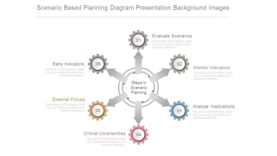 Scenario Based Planning Diagram Presentation Background Images Scenario Based Planning Diagram Presentation Background Images