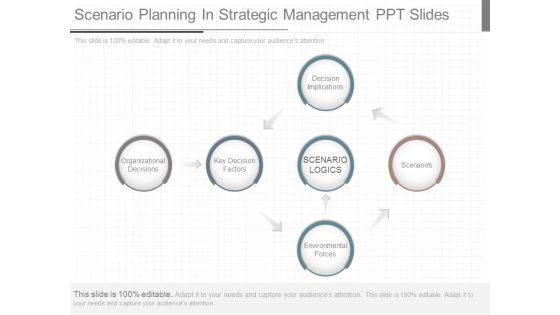 Scenario Planning In Strategic Management Ppt Slides