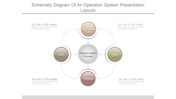 Schematic Diagram Of An Operation System Presentation Layouts Schematic Diagram Of An Operation System Presentation Layouts