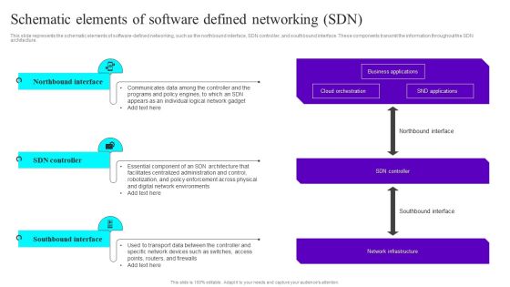 Schematic Elements Of Software Defined Networking SDN Ppt Inspiration Brochure PDF Schematic Elements Of Software Defined Networking SDN Ppt Inspiration Brochure PDF