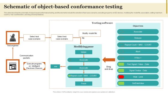 Schematic Of Object Based Conformance Testing Inspiration PDF Schematic Of Object Based Conformance Testing Inspiration PDF