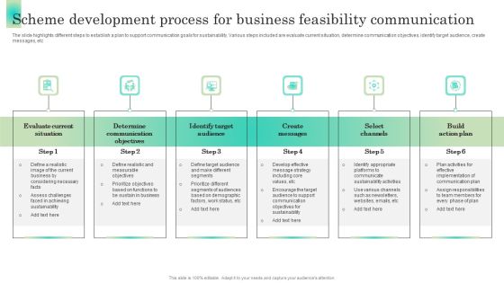 Scheme Development Process For Business Feasibility Communication Mockup PDF Scheme Development Process For Business Feasibility Communication Mockup PDF