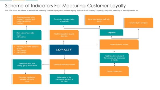 Scheme Of Indicators For Measuring Customer Loyalty Ppt Infographics Graphics Pictures PDF Scheme Of Indicators For Measuring Customer Loyalty Ppt Infographics Graphics Pictures PDF