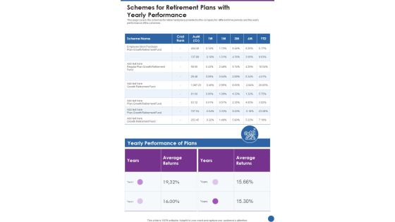 Schemes For Retirement Plans With Yearly Performance One Pager Documents Schemes For Retirement Plans With Yearly Performance One Pager Documents