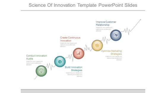 Science Of Innovation Template Powerpoint Slides Science Of Innovation Template Powerpoint Slides
