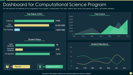 Scientific Computing IT Dashboard For Computational Science Program Ideas PDF