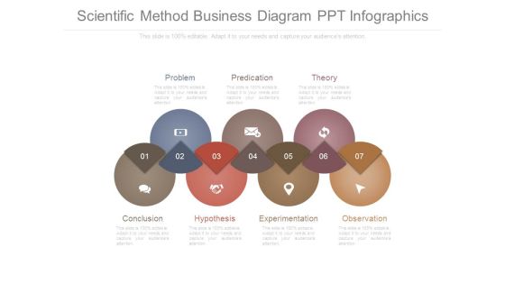 Scientific Method Business Diagram Ppt Infographics