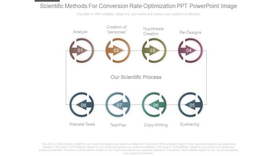 Scientific Methods For Conversion Rate Optimization Ppt Powerpoint Image Scientific Methods For Conversion Rate Optimization Ppt Powerpoint Image