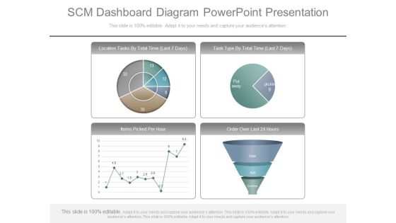 Scm Dashboard Diagram Powerpoint Presentation Scm Dashboard Diagram Powerpoint Presentation