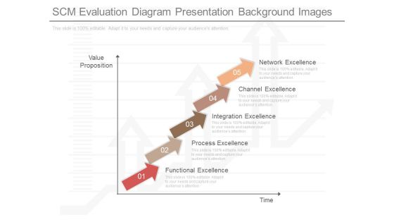 Scm Evaluation Diagram Presentation Background Images Scm Evaluation Diagram Presentation Background Images