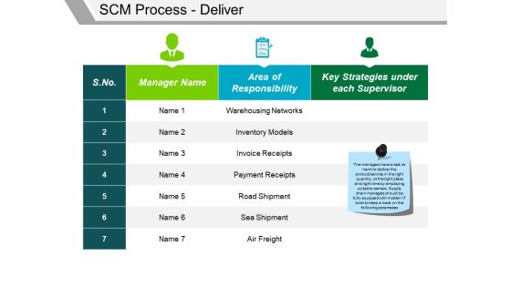 Scm Process Deliver Ppt PowerPoint Presentation File Background Designs
