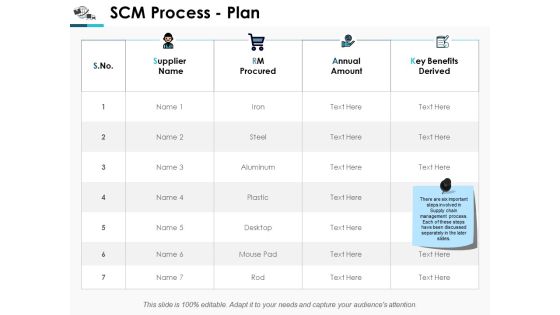 Scm Process Plan Ppt Powerpoint Presentation Infographics Images Scm Process Plan Ppt Powerpoint Presentation Infographics Images