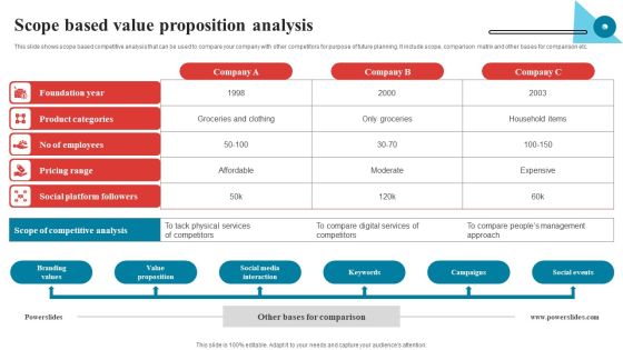 Scope Based Value Proposition Analysis Template PDF Scope Based Value Proposition Analysis Template PDF