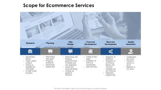 Scope For Ecommerce Services Ppt PowerPoint Presentation Outline Icon Scope For Ecommerce Services Ppt PowerPoint Presentation Outline Icon