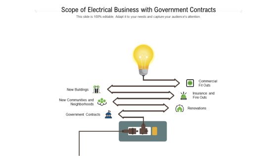 Scope Of Electrical Business With Government Contracts Ppt PowerPoint Presentation File Visuals PDF Scope Of Electrical Business With Government Contracts Ppt PowerPoint Presentation File Visuals PDF