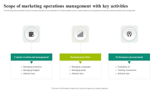 Scope Of Marketing Operations Management With Key Activities Clipart PDF Scope Of Marketing Operations Management With Key Activities Clipart PDF