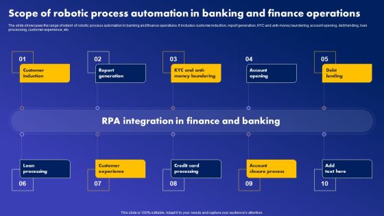 Scope Of Robotic Process Automation In Banking And Finance Operations Microsoft PDF
