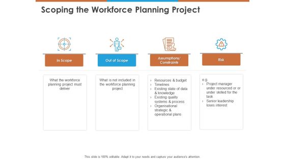 Scoping The Workforce Planning Project Ppt PowerPoint Presentation Model Mockup PDF