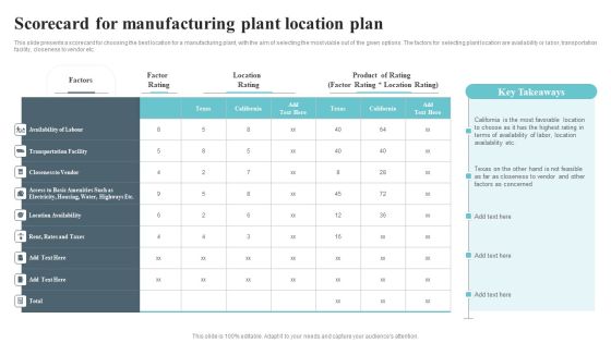 Scorecard For Manufacturing Plant Location Plan Microsoft PDF Scorecard For Manufacturing Plant Location Plan Microsoft PDF