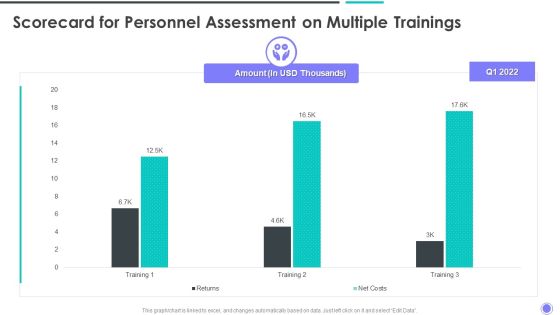 Scorecard For Personnel Assessment On Multiple Trainings Guidelines PDF