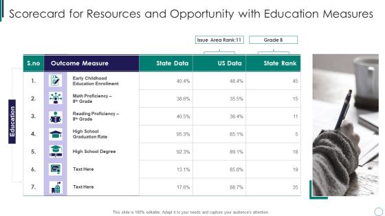 Scorecard For Resources And Opportunity With Education Measures Information PDF
