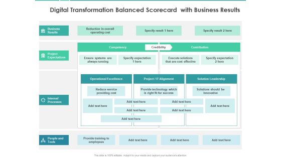 Scorecard Measure Digital Shift Progress Digital Transformation Balanced Scorecard With Business Results Information PDF Scorecard Measure Digital Shift Progress Digital Transformation Balanced Scorecard With Business Results Information PDF