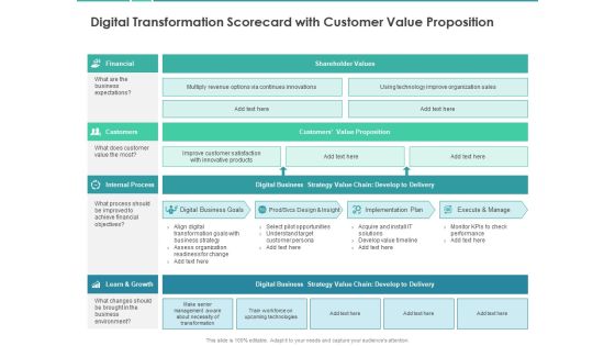 Scorecard Measure Digital Shift Progress Digital Transformation Scorecard With Customer Value Proposition Brochure PDF