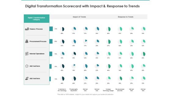 Scorecard Measure Digital Shift Progress Digital Transformation Scorecard With Impact And Response To Trends Topics PDF Scorecard Measure Digital Shift Progress Digital Transformation Scorecard With Impact And Response To Trends Topics PDF