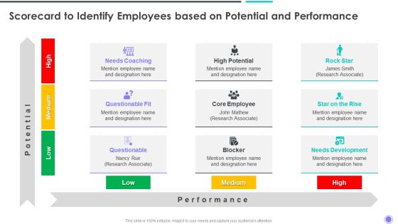 Scorecard To Identify Employees Based On Potential And Performance Icons PDF