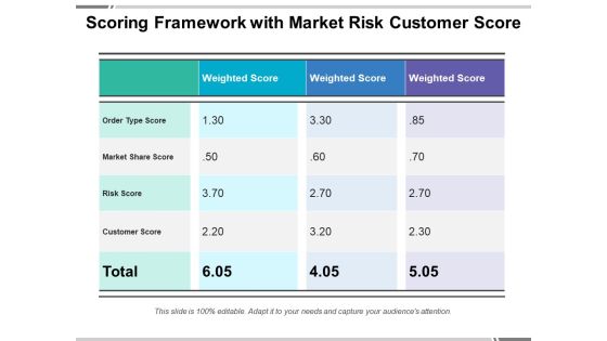 Scoring Framework With Market Risk Customer Score Ppt PowerPoint Presentation Portfolio Layouts PDF Scoring Framework With Market Risk Customer Score Ppt PowerPoint Presentation Portfolio Layouts PDF