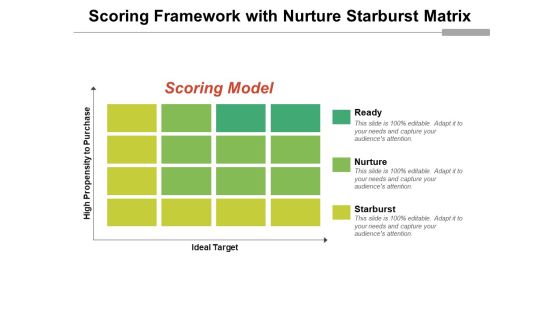 Scoring Framework With Nurture Starburst Matrix Ppt PowerPoint Presentation Styles Mockup PDF Scoring Framework With Nurture Starburst Matrix Ppt PowerPoint Presentation Styles Mockup PDF