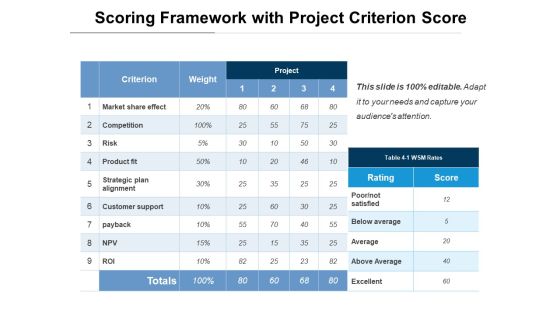 Scoring Framework With Project Criterion Score Ppt PowerPoint Presentation Gallery Diagrams PDF Scoring Framework With Project Criterion Score Ppt PowerPoint Presentation Gallery Diagrams PDF