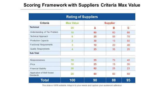 Scoring Framework With Suppliers Criteria Max Value Ppt PowerPoint Presentation Pictures Graphics Design PDF Scoring Framework With Suppliers Criteria Max Value Ppt PowerPoint Presentation Pictures Graphics Design PDF