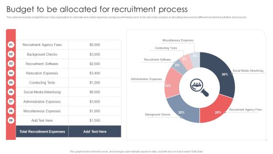 Screening And Staffing Budget To Be Allocated For Recruitment Process Demonstration PDF Screening And Staffing Budget To Be Allocated For Recruitment Process Demonstration PDF