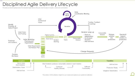 Scrum Architecture Disciplined Agile Delivery Lifecycle Designs PDF Scrum Architecture Disciplined Agile Delivery Lifecycle Designs PDF