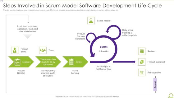 Scrum Architecture Steps Involved In Scrum Model Software Development Life Cycle Topics PDF Scrum Architecture Steps Involved In Scrum Model Software Development Life Cycle Topics PDF