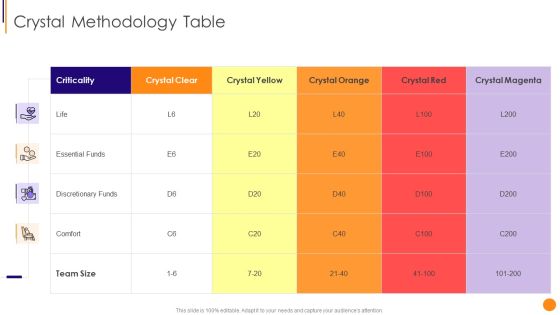 Scrum Crystal And Extreme Programming Procedure Crystal Methodology Table Brochure PDF