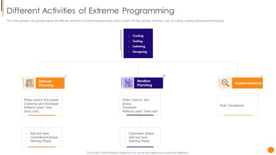Scrum Crystal And Extreme Programming Procedure Different Activities Of Extreme Programming Pictures PDF