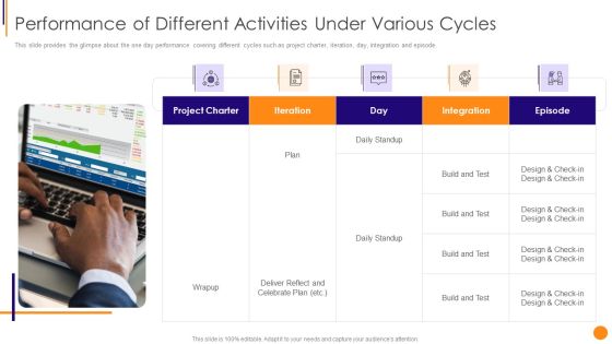 Scrum Crystal And Extreme Programming Procedure Performance Of Different Activities Under Various Cycles Introduction PDF Scrum Crystal And Extreme Programming Procedure Performance Of Different Activities Under Various Cycles Introduction PDF