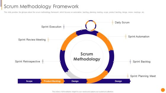 Scrum Crystal And Extreme Programming Procedure Scrum Methodology Framework Designs PDF