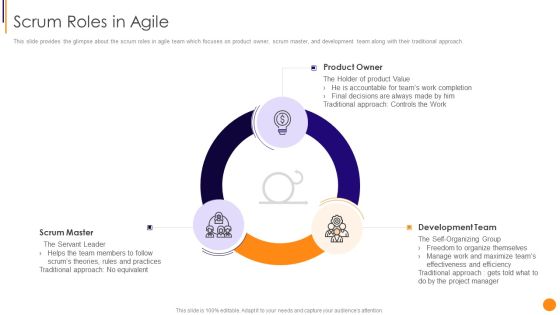 Scrum Crystal And Extreme Programming Procedure Scrum Roles In Agile Structure PDF