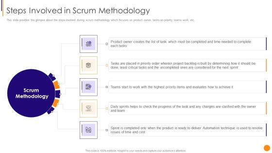 Scrum Crystal And Extreme Programming Procedure Steps Involved In Scrum Methodology Themes PDF Scrum Crystal And Extreme Programming Procedure Steps Involved In Scrum Methodology Themes PDF