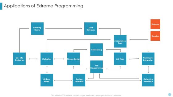 Scrum Crystal XP Development IT Applications Of Extreme Programming Designs PDF