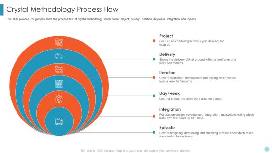 Scrum Crystal XP Development IT Crystal Methodology Process Flow Guidelines PDF Scrum Crystal XP Development IT Crystal Methodology Process Flow Guidelines PDF